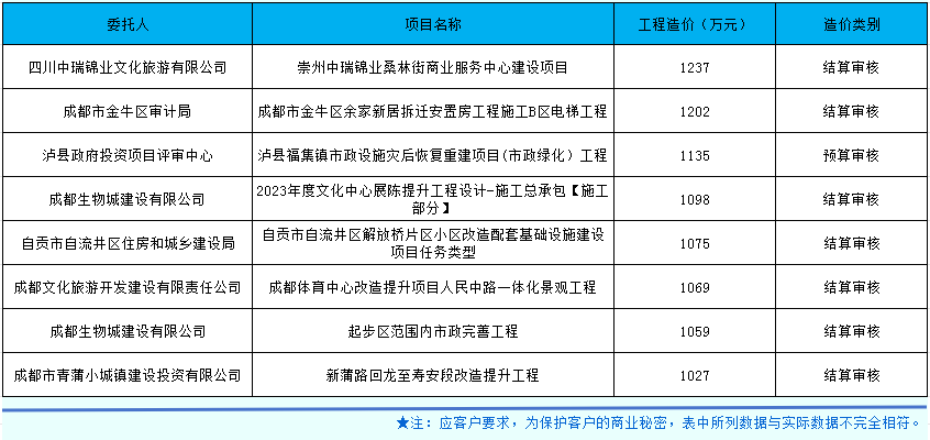 市政、房建合并.png